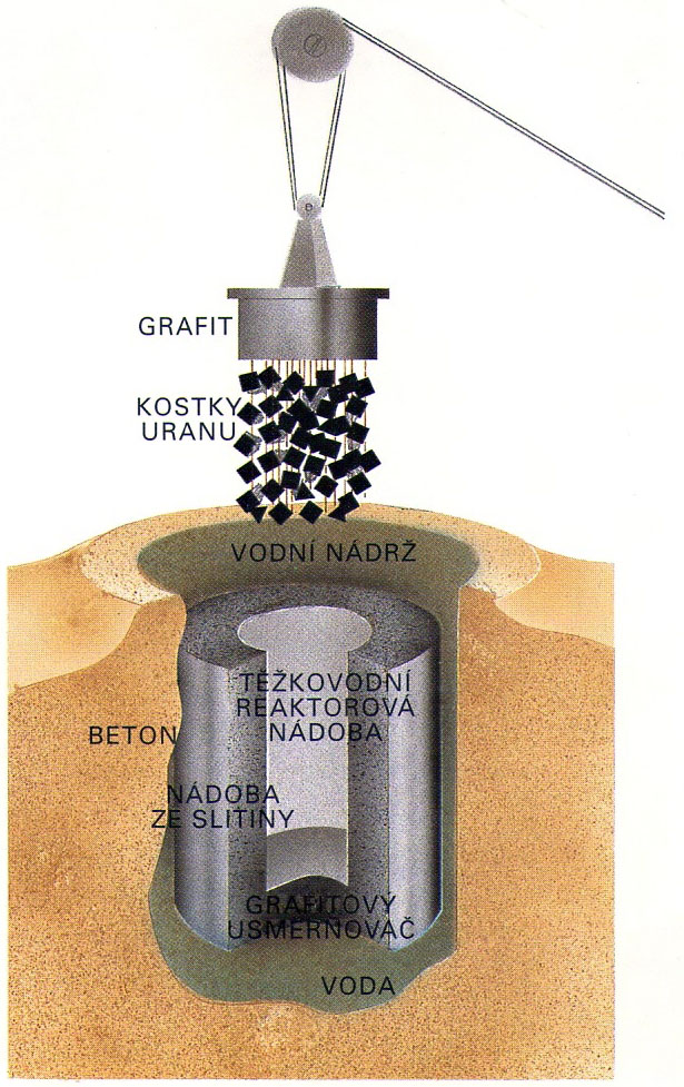 Haigerlosk uranov reaktor, 1945